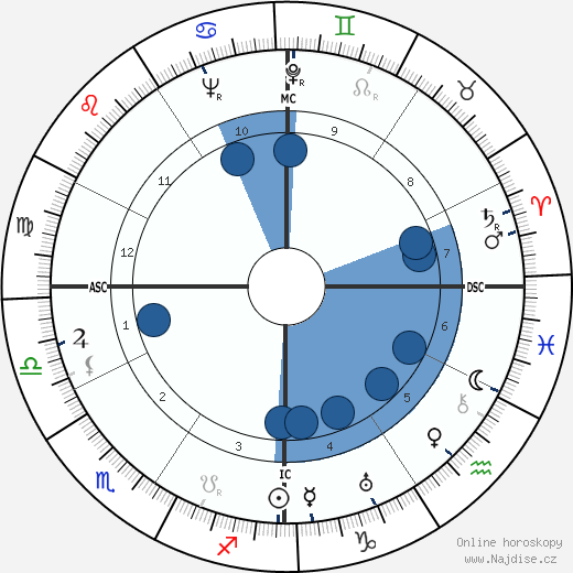 Marc Lawrence wikipedie, horoscope, astrology, instagram