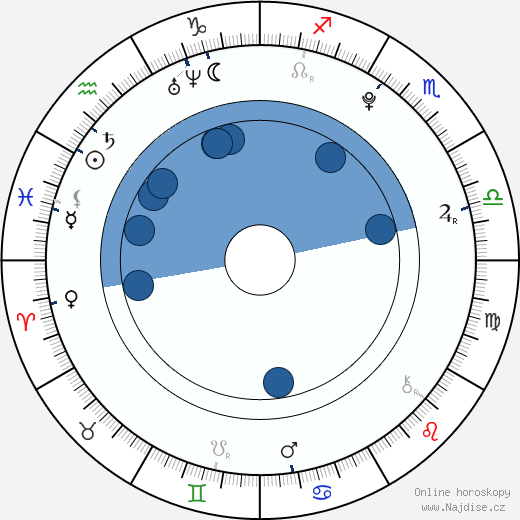 Marc Márquez wikipedie, horoscope, astrology, instagram