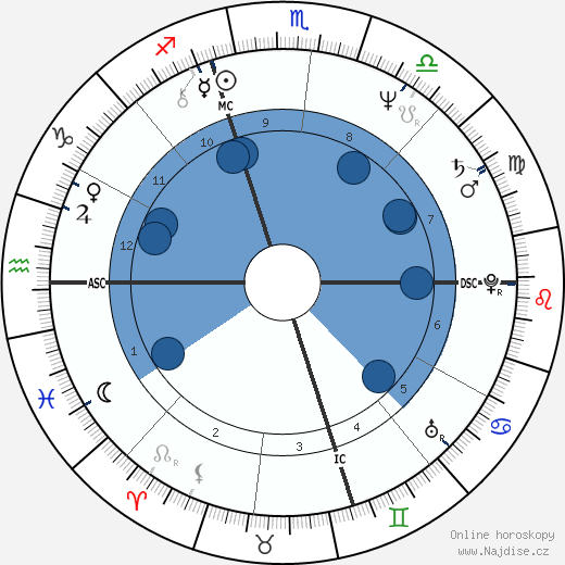 Marc Matz wikipedie, horoscope, astrology, instagram