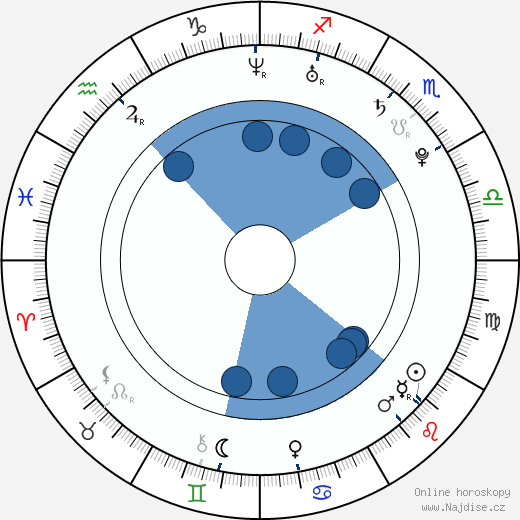 Marc McKevitt Ewins wikipedie, horoscope, astrology, instagram