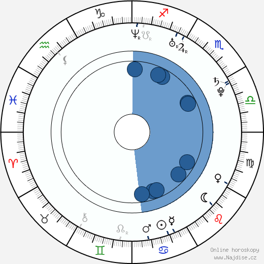 Marc McKnight wikipedie, horoscope, astrology, instagram