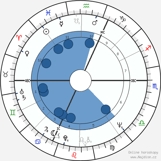 Marc Meneau wikipedie, horoscope, astrology, instagram