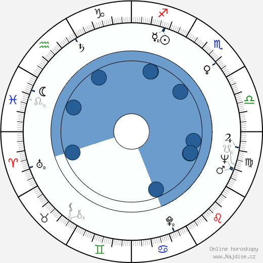 Marc Michel wikipedie, horoscope, astrology, instagram
