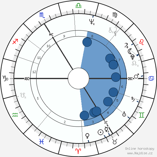 Marc P. G. Berthier wikipedie, horoscope, astrology, instagram