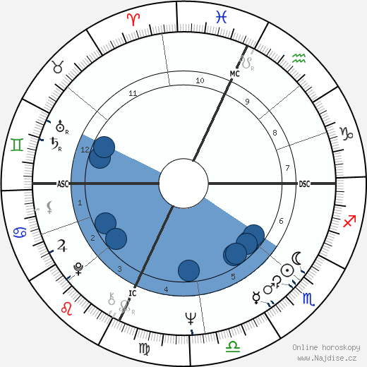 Marc Penfield wikipedie, horoscope, astrology, instagram