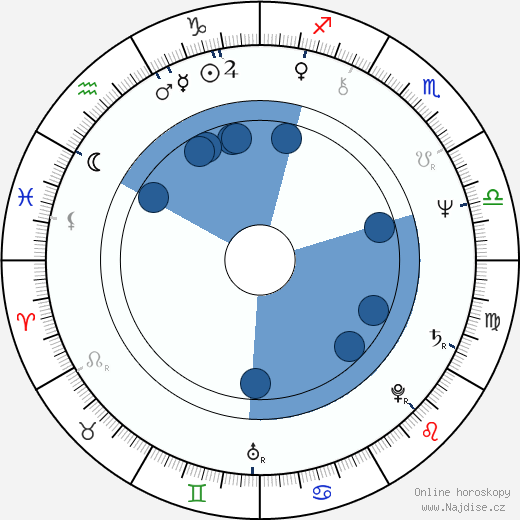 Marc Porel wikipedie, horoscope, astrology, instagram