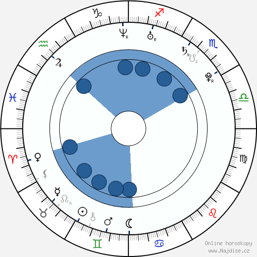 Marc Pouliot wikipedie, horoscope, astrology, instagram