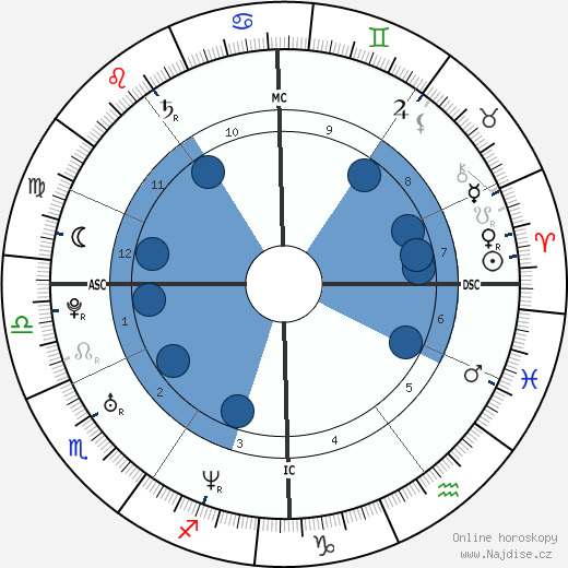 Marc Raquil wikipedie, horoscope, astrology, instagram