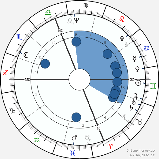 Marc Reymont wikipedie, horoscope, astrology, instagram