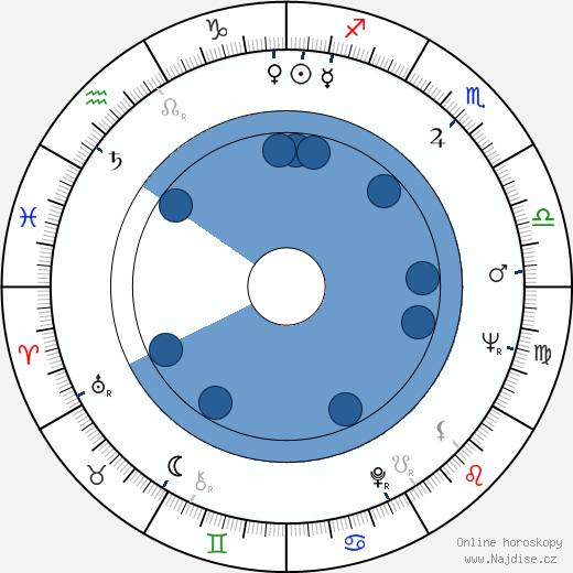 Marc Rich wikipedie, horoscope, astrology, instagram