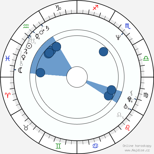 Marc Rioufol wikipedie, horoscope, astrology, instagram