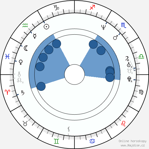 Marc Robinson wikipedie, horoscope, astrology, instagram
