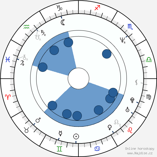 Marc Rocco wikipedie, horoscope, astrology, instagram