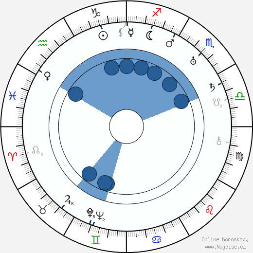 Marc Roland wikipedie, horoscope, astrology, instagram