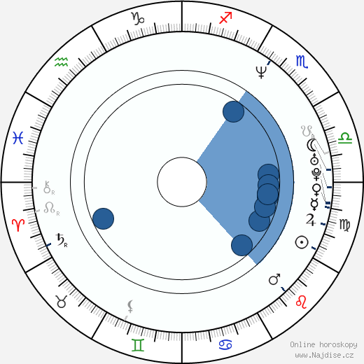 Marc Rothemund wikipedie, horoscope, astrology, instagram