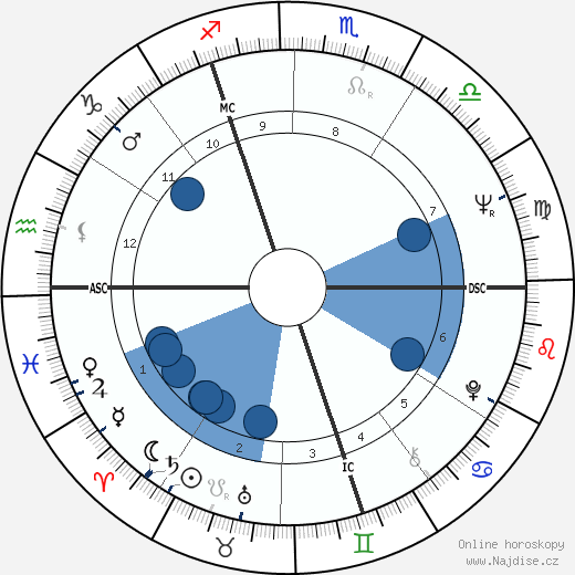 Marc Simenon wikipedie, horoscope, astrology, instagram