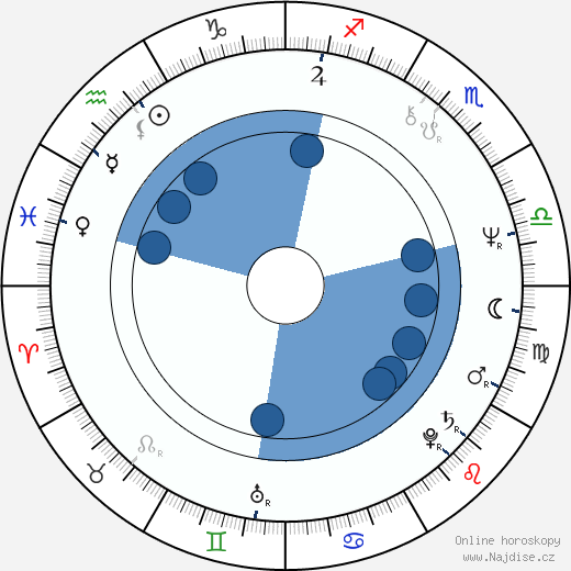 Marc Singer wikipedie, horoscope, astrology, instagram