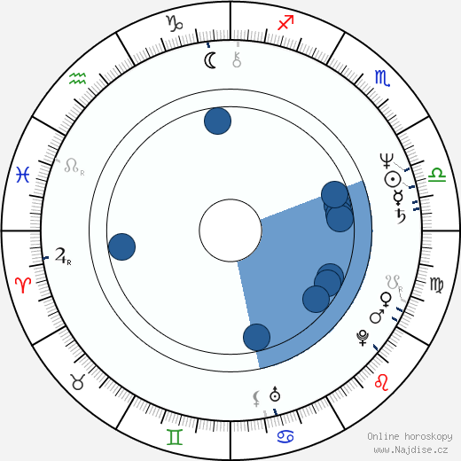 Marc Storace wikipedie, horoscope, astrology, instagram