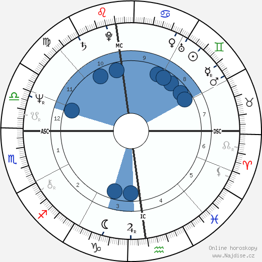 Marc Tardif wikipedie, horoscope, astrology, instagram