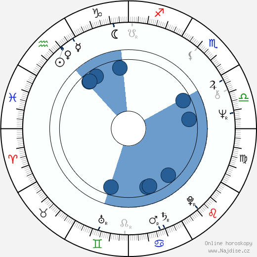 Marc Turtletaub wikipedie, horoscope, astrology, instagram