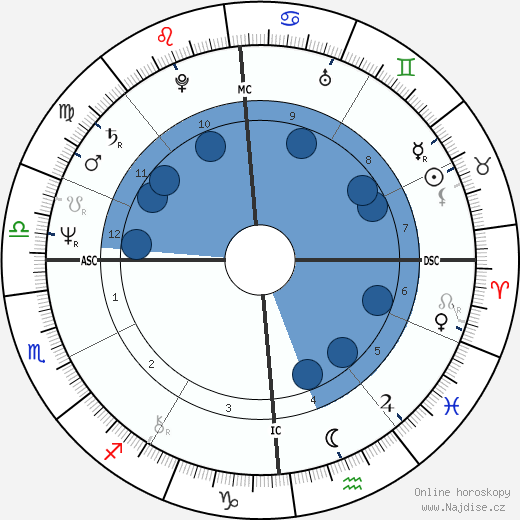 Marc Veyrat-Durebex wikipedie, horoscope, astrology, instagram
