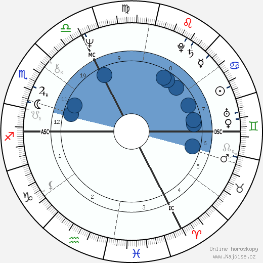 Marc Villard wikipedie, horoscope, astrology, instagram