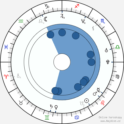 Marc Vos wikipedie, horoscope, astrology, instagram