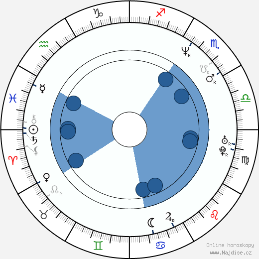 Marc Warren wikipedie, horoscope, astrology, instagram