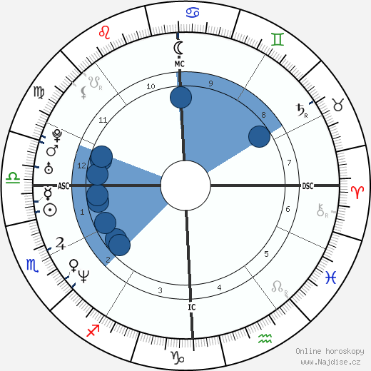 Marc Wilkins wikipedie, horoscope, astrology, instagram