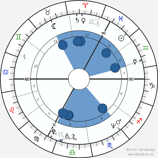 Marc Wilmots wikipedie, horoscope, astrology, instagram
