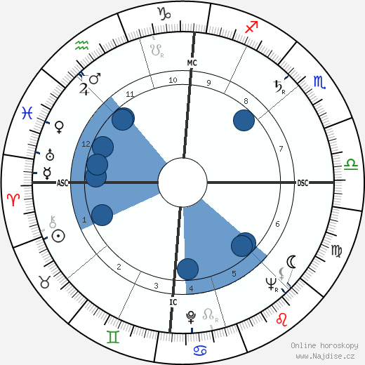 Marceau Long wikipedie, horoscope, astrology, instagram