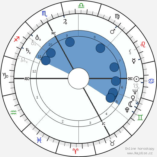 Marcel Achard wikipedie, horoscope, astrology, instagram