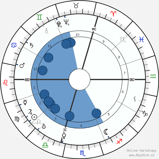 Marcel Allain wikipedie, horoscope, astrology, instagram