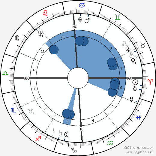 Marcel Amont wikipedie, horoscope, astrology, instagram