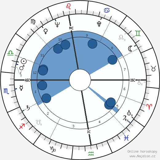 Marcel Auclair wikipedie, horoscope, astrology, instagram