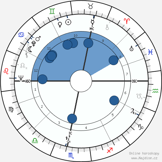 Marcel Bluwal wikipedie, horoscope, astrology, instagram