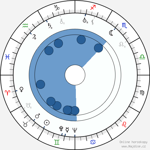Marcel Breuer wikipedie, horoscope, astrology, instagram