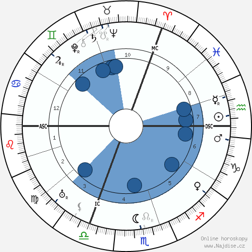 Marcel Brule wikipedie, horoscope, astrology, instagram