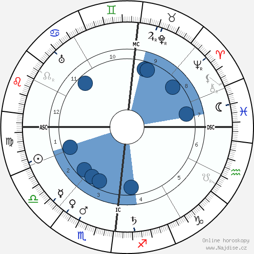Marcel Cachin wikipedie, horoscope, astrology, instagram