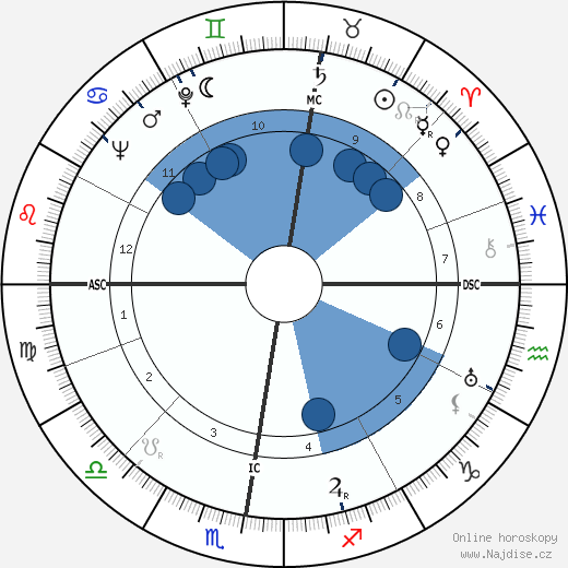 Marcel Camus wikipedie, horoscope, astrology, instagram