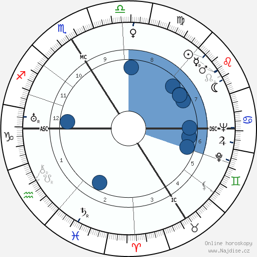 Marcel Carné wikipedie, horoscope, astrology, instagram