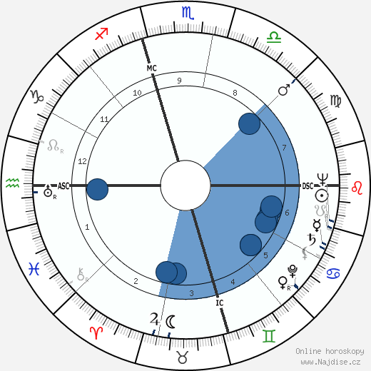 Marcel Cerdan wikipedie, horoscope, astrology, instagram