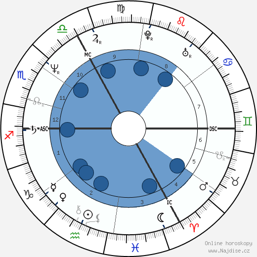 Marcel Cerqueira wikipedie, horoscope, astrology, instagram