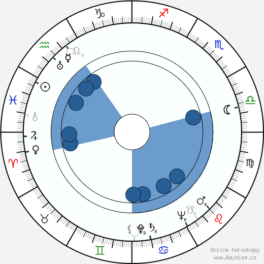 Marcel Charvey wikipedie, horoscope, astrology, instagram