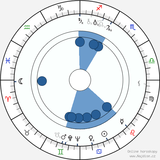 Marcel Dalio wikipedie, horoscope, astrology, instagram