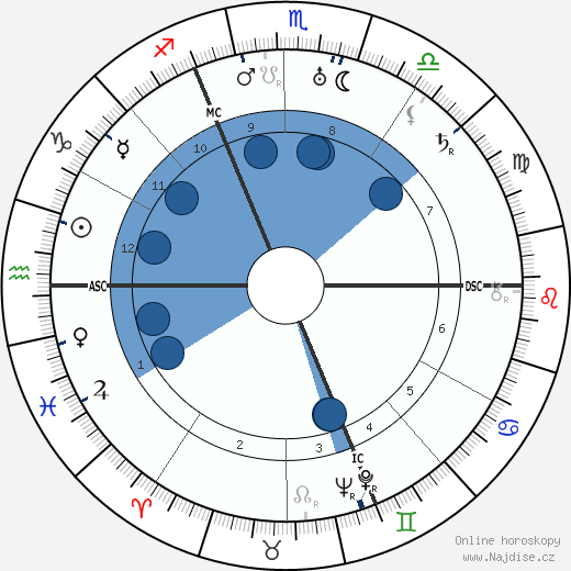Marcel Dassault wikipedie, horoscope, astrology, instagram