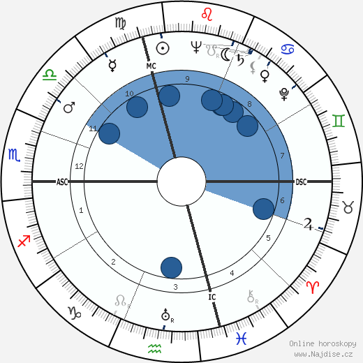 Marcel Domergue wikipedie, horoscope, astrology, instagram
