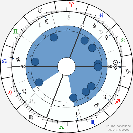 Marcel Domingo wikipedie, horoscope, astrology, instagram