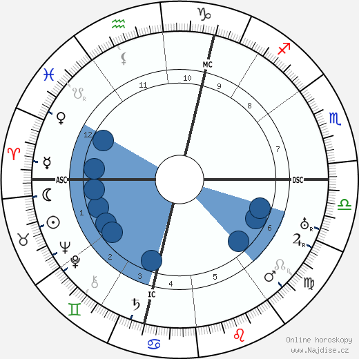 Marcel Dupre wikipedie, horoscope, astrology, instagram