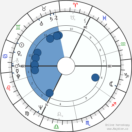 Marcel Duriez wikipedie, horoscope, astrology, instagram